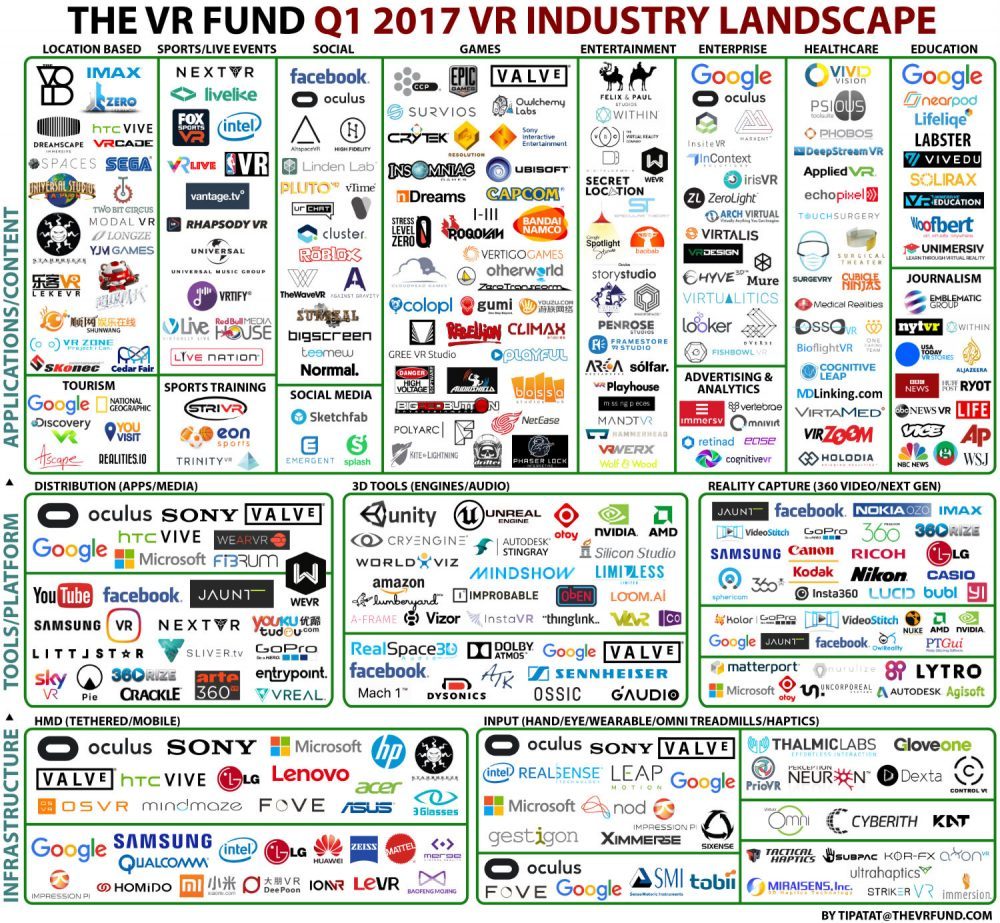 В 2016 году количество VR компаний увеличилось на 40%