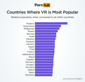Порно поможет бизнесу VR добиться успеха