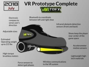 Ботинки для ходьбы в VR