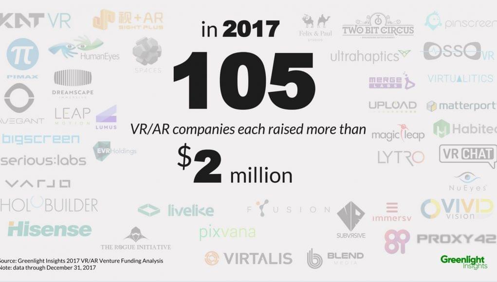 Анализ венчурного финансирования в VR/AR в 2017 году