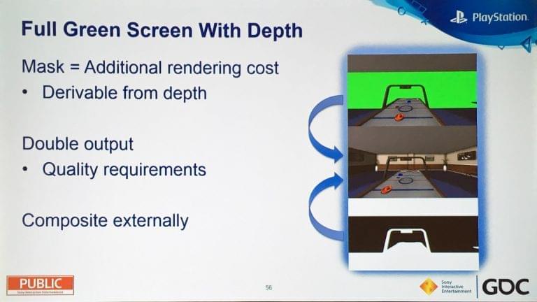 Sony экспериментирует с новыми возможностями стриминга на PSVR