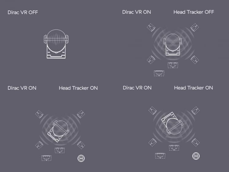 Новое аудио решение от Dirac привносит реалистичный звук в VR и AR