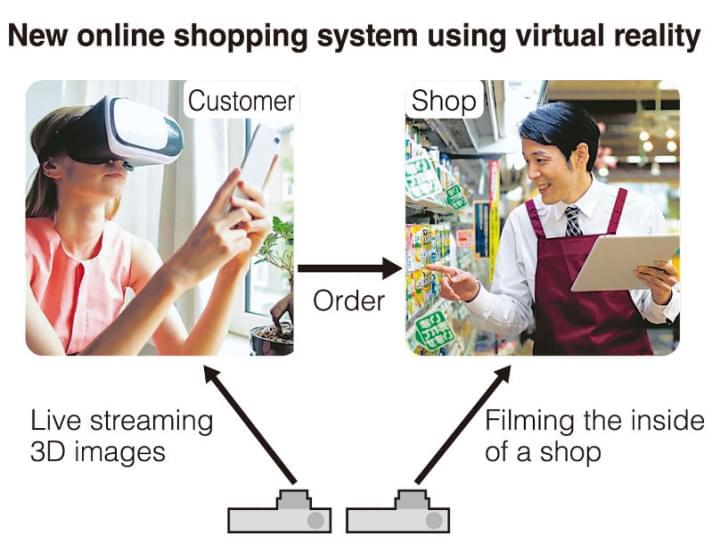 Японцы создают систему виртуального шопинга по настоящим магазинам
