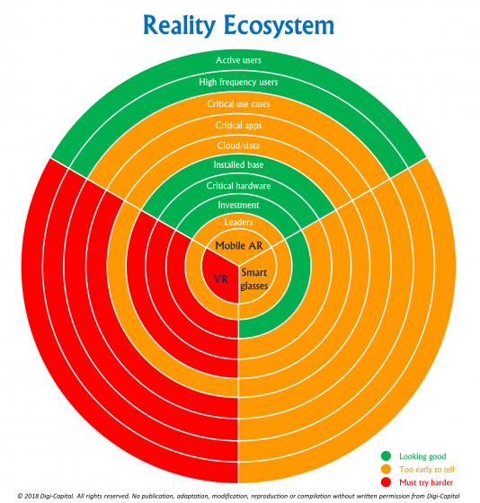 Эволюция реальности: что нужно AR/VR/XR индустрии для полноценного развития?