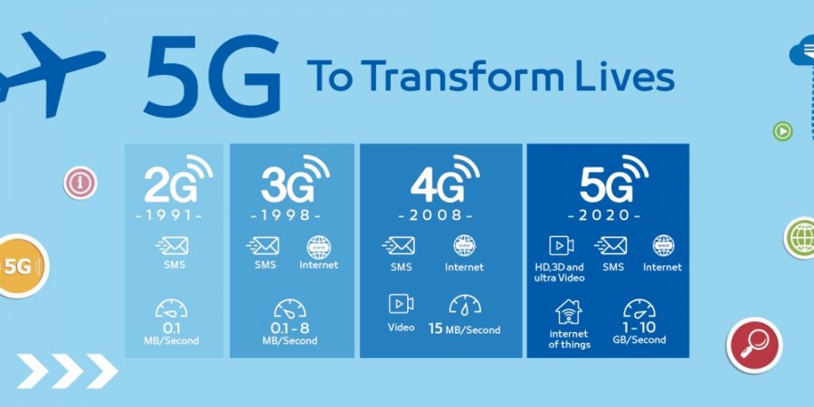 Ericsson: 5G станет мейнстримом уже в 2020 году