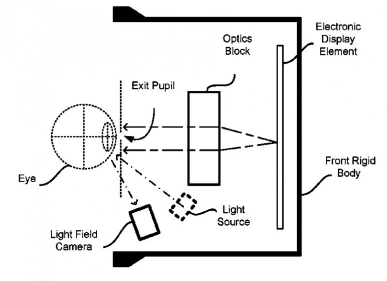 Oculus патентует использование пленоптических камер для отслеживания глаз