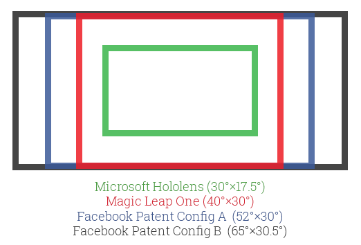 Патенты Facebook и Microsoft: дуэль концепций AR гарнитур от гигантов индустрии