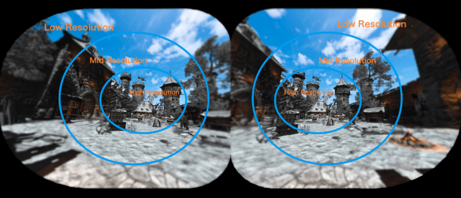 Pimax выпускает инструмент оптимизации VR графики Brainwarp