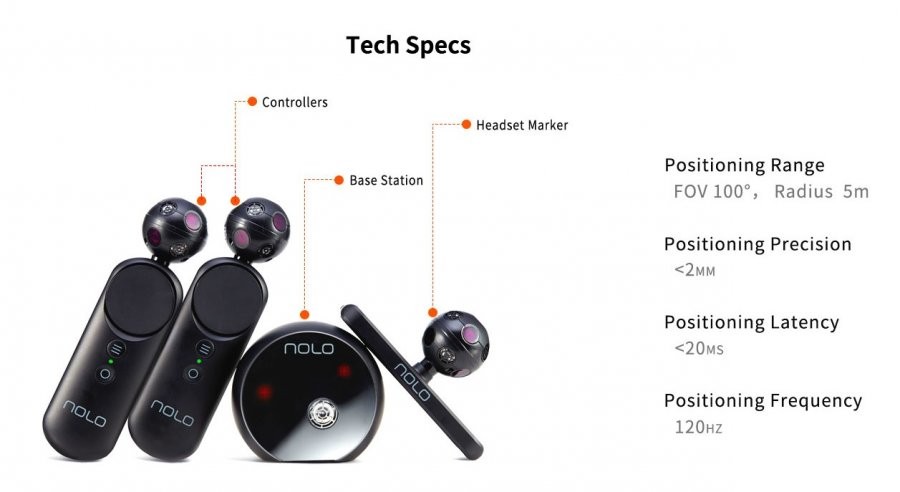 NOLO VR получает $15 млн для совершенствования технологии 6DOF трекинга