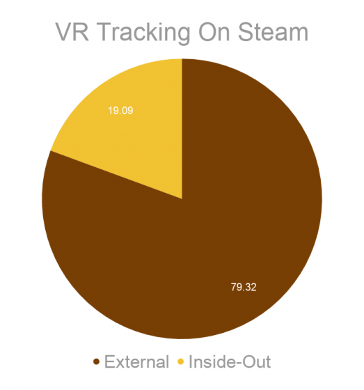 Обзор статистики VR-устройств на платформе Steam