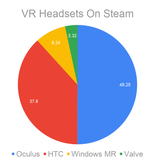 Обзор статистики VR-устройств на платформе Steam