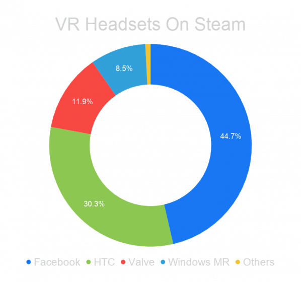 Анализ сегмента виртуальной реальности на платформе Steam