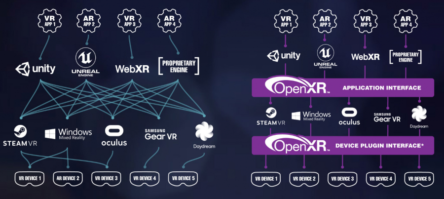 Oculus начинает поддерживать стандарт OpenXR для Quest и Rift 