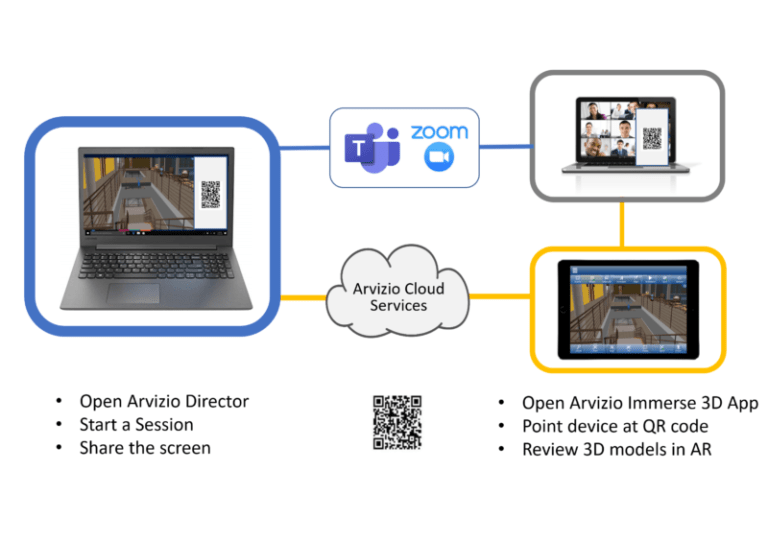 Arvizio разработала решение для совместной работы над AR-объектами во время онлайн-конференций