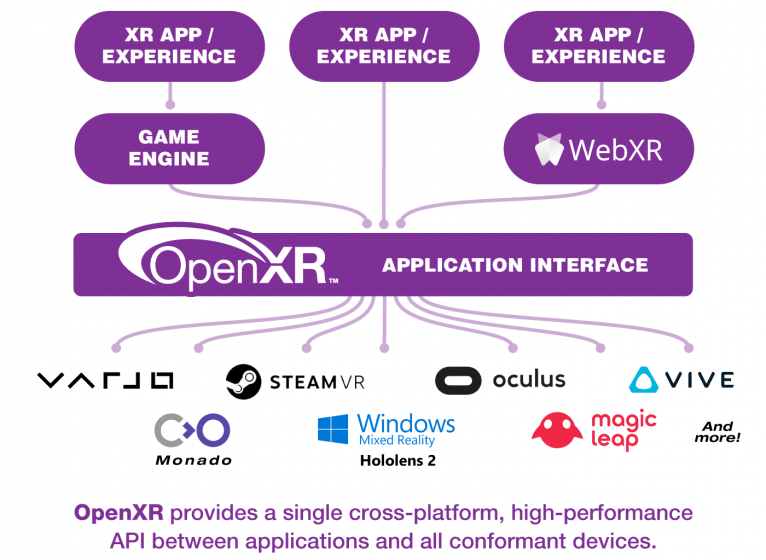 Sony официально поддерживает стандарт OpenXR, но не спешит его внедрять в PSVR