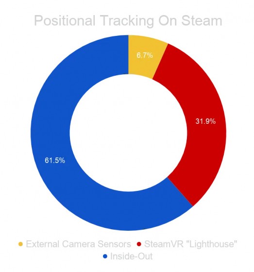 Отчет SteamVR за апрель 2021 года