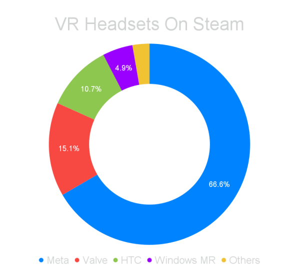 Отчет SteamVR за март 2022 года