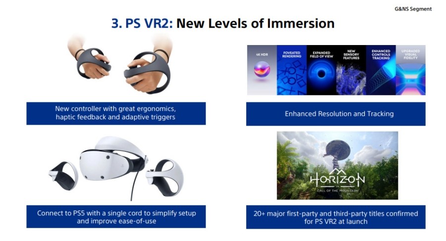 PSVR 2 будет иметь более 20 больших VR-игр к моменту старта продаж гарнитуры