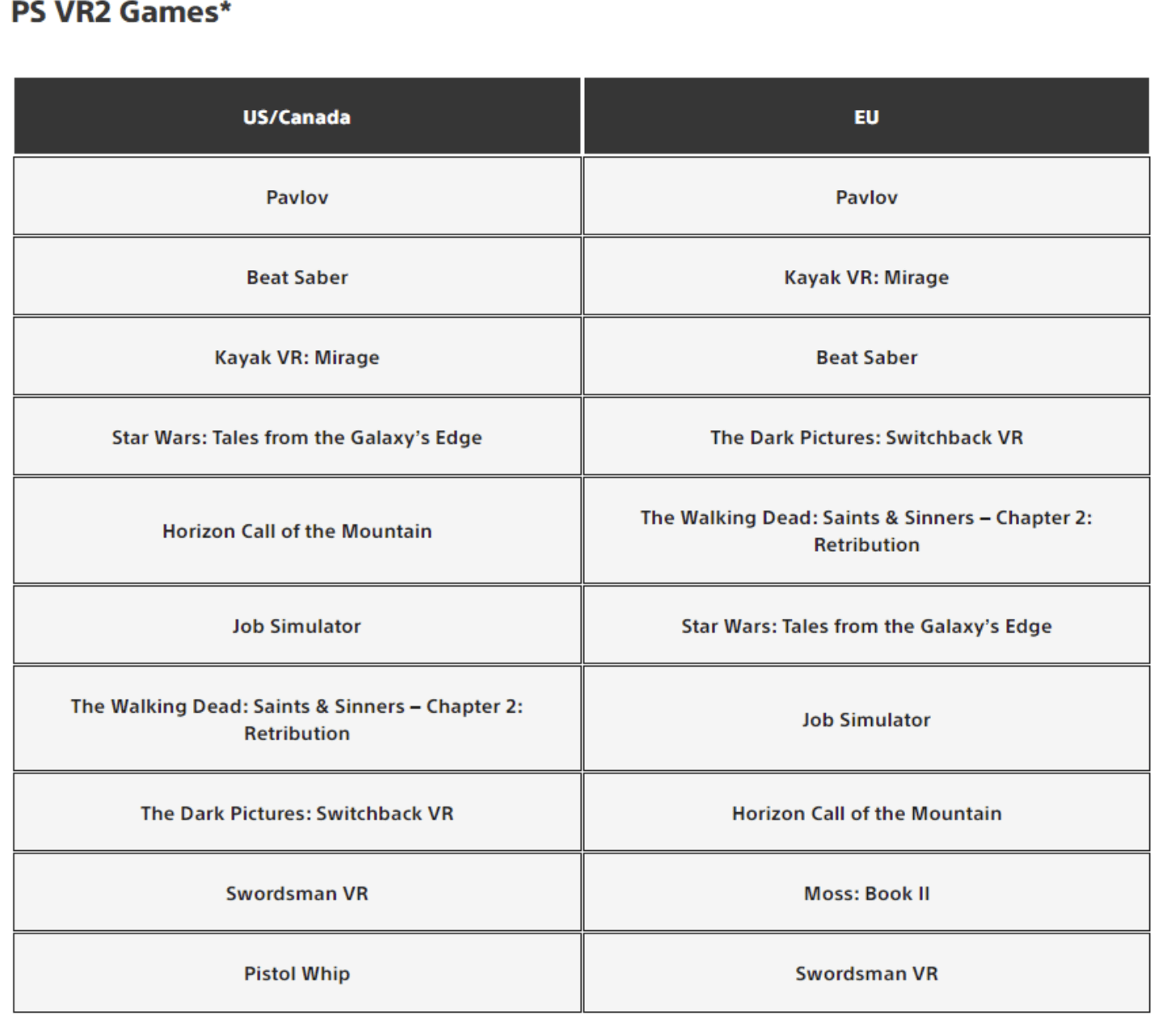 Sony: Pavlov- самая популярная игра 2023 года для PSVR 2