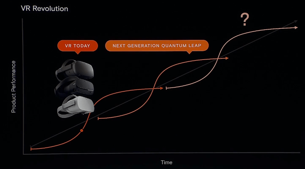 OC 6: Нового поколения VR-устройств ждать пока не стоит