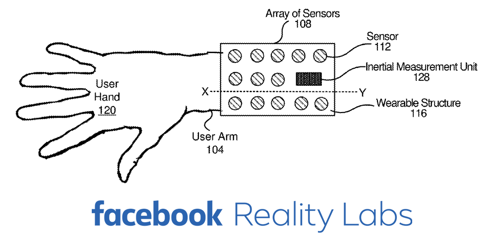 Facebook патентует повязку на руку для отслеживания пальцев в VR